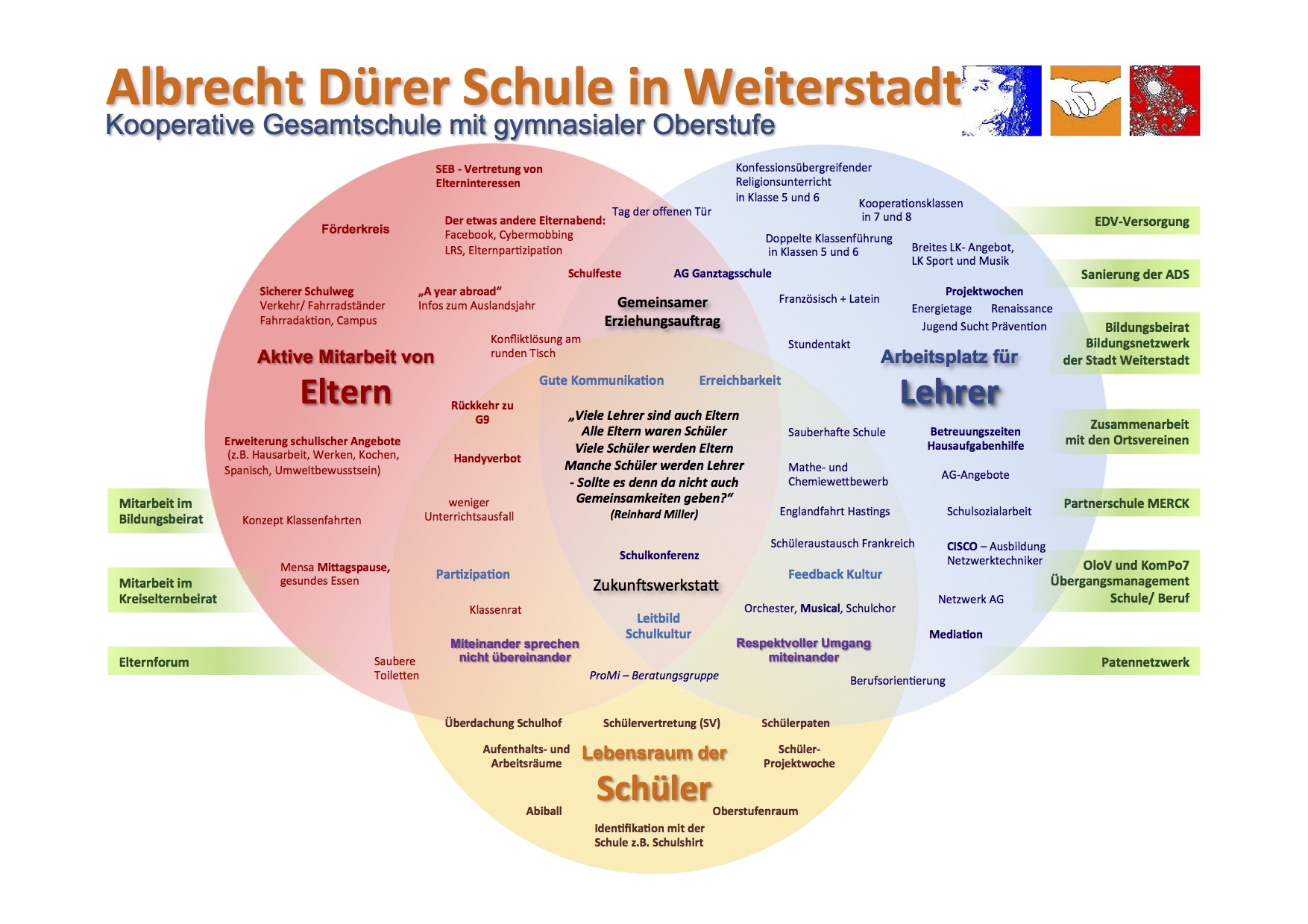 Schulgemeinde-Elternarbeit